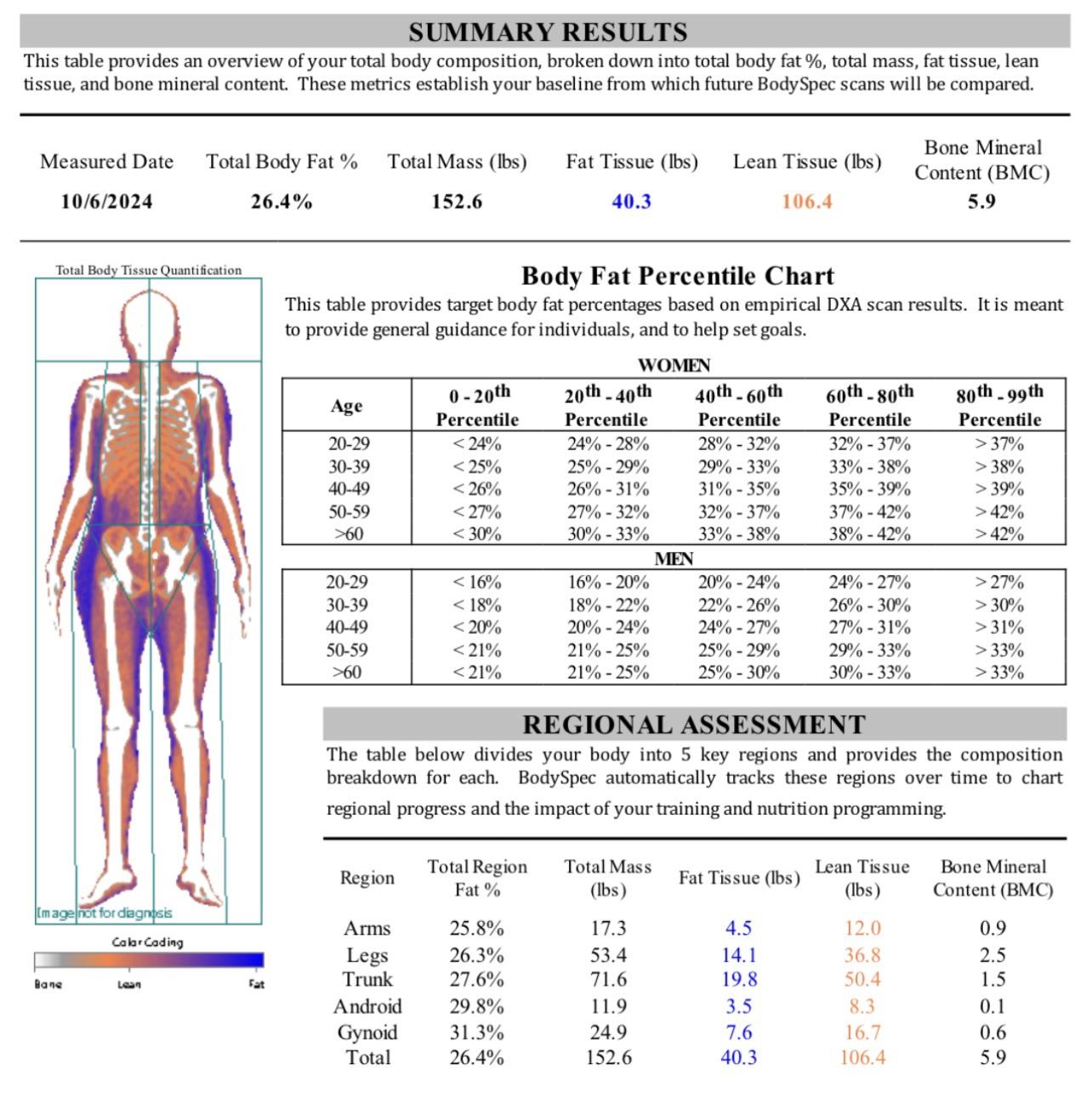 DEXA results sheet