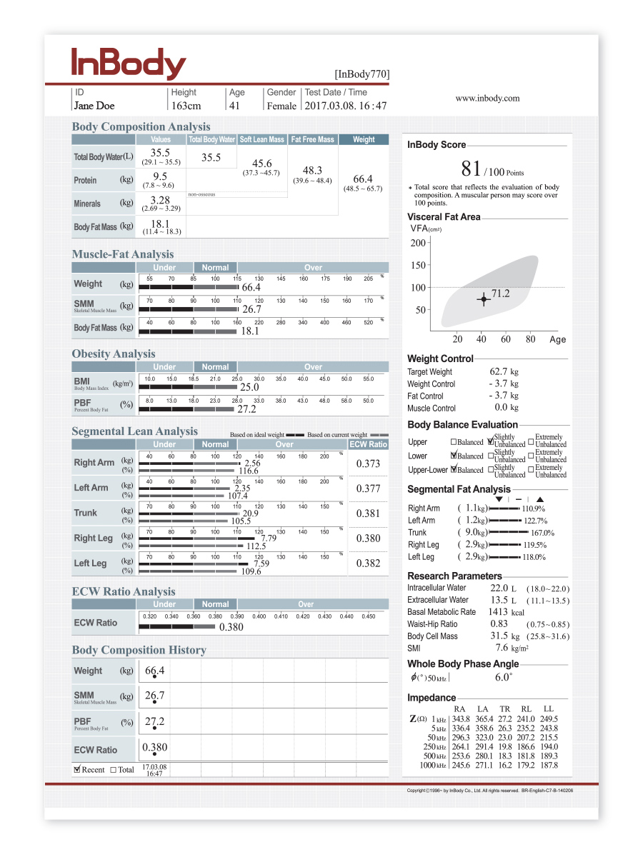 InBody results sheet